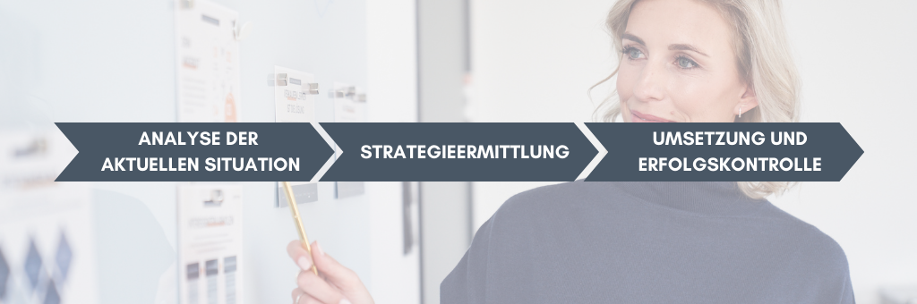 Marketingberatung: Ein Must-Have für die Fertigungsindustrie