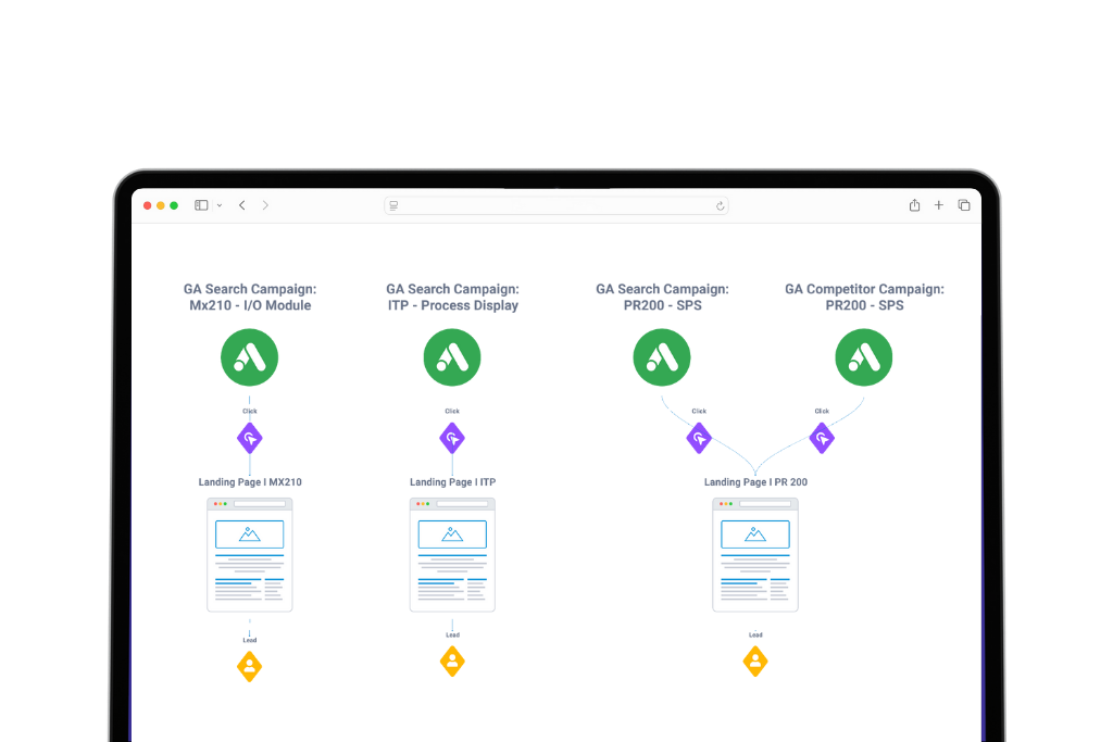 LinkedIn Marketing Strategie Paper